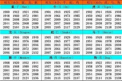 94年生肖|1994年1月出生属什么生肖 属狗还是属鸡